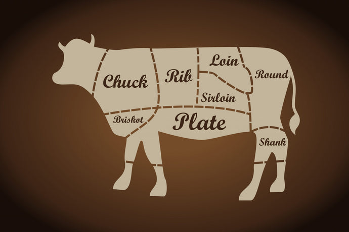 Cuts of Beef – Explained